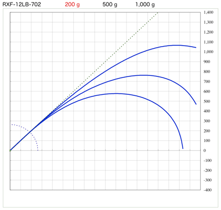 スズキブランクス  RXFシリーズ 2ピースブランク
